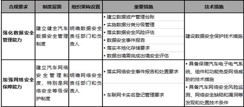 加強智能網(wǎng)聯(lián)汽車企業(yè)管理 《關(guān)于加強智能網(wǎng)聯(lián)汽車生產(chǎn)企業(yè)及產(chǎn)品準入管理的意見》解讀