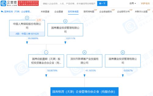 中國人壽關(guān)聯(lián)公司攜手成立企業(yè)管理合伙企業(yè)，注資37.41億元強化戰(zhàn)略布局