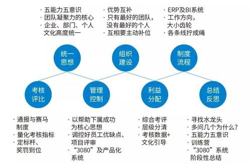 中小型裝企的隕落與新生 破解管理痛點(diǎn)，鍛造核心競(jìng)爭(zhēng)力