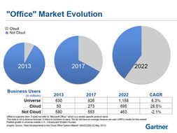 云辦公軟件推事本 引領企業管理新方向